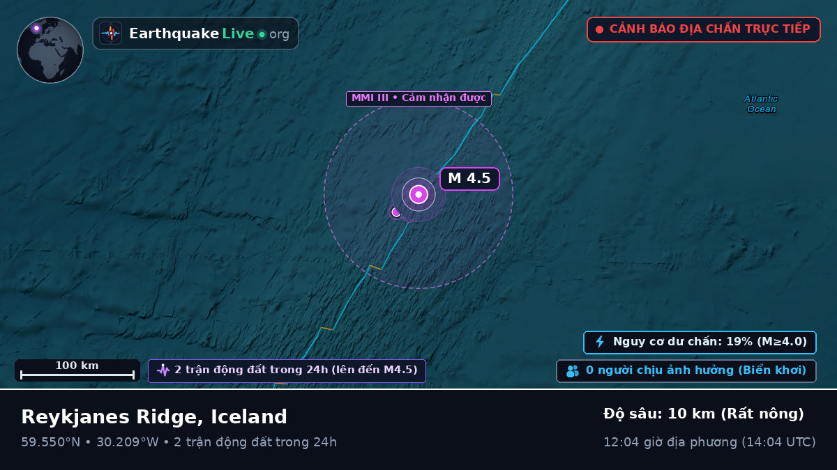 Bắc Đại Tây Dương (Iceland)