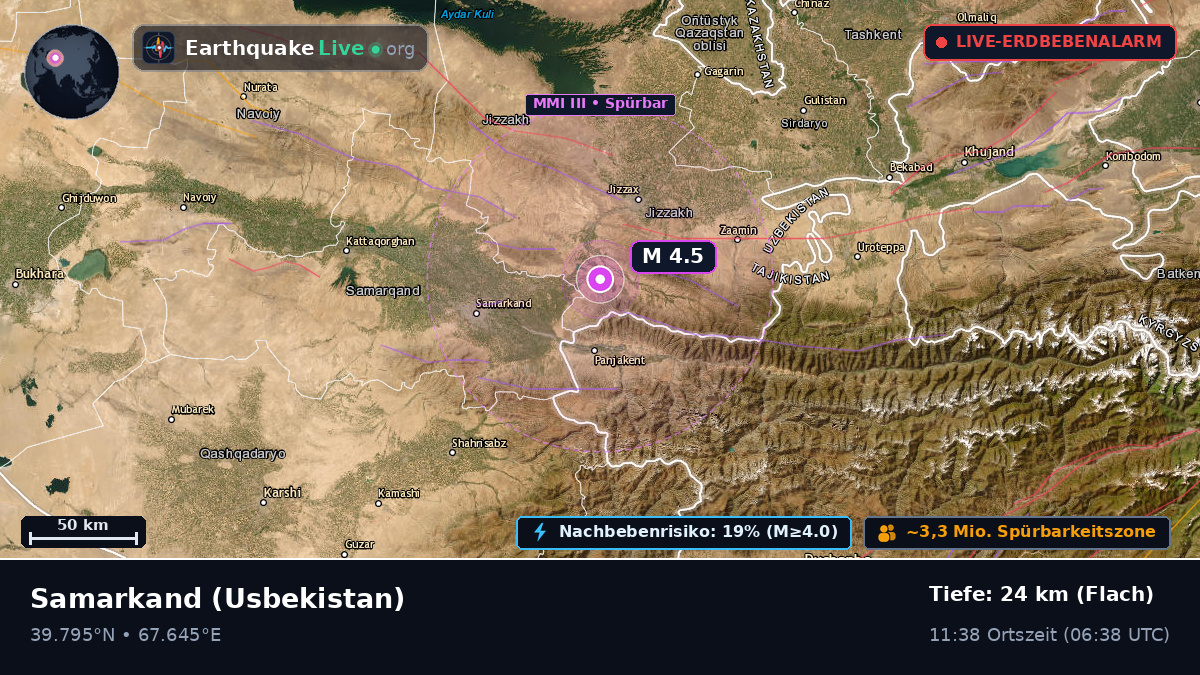 Samarkand, Usbekistan
