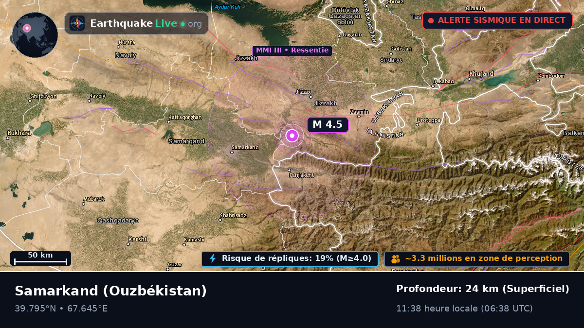 Samarkand, Ouzbékistan