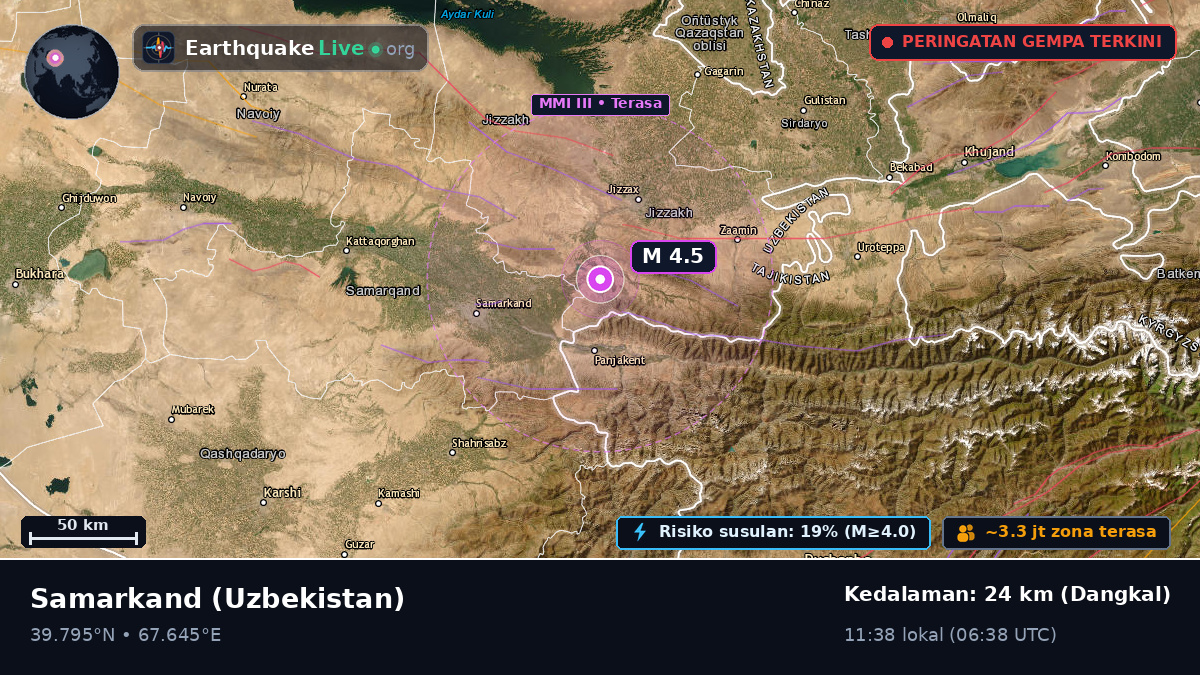 Samarkand, Uzbekistan