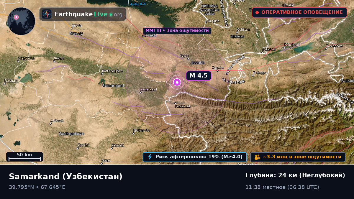 Samarkand, Узбекистан