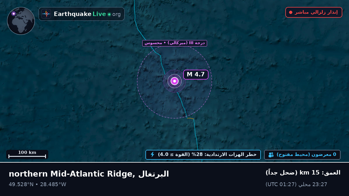 شمال المحيط الأطلسي (البرتغال)