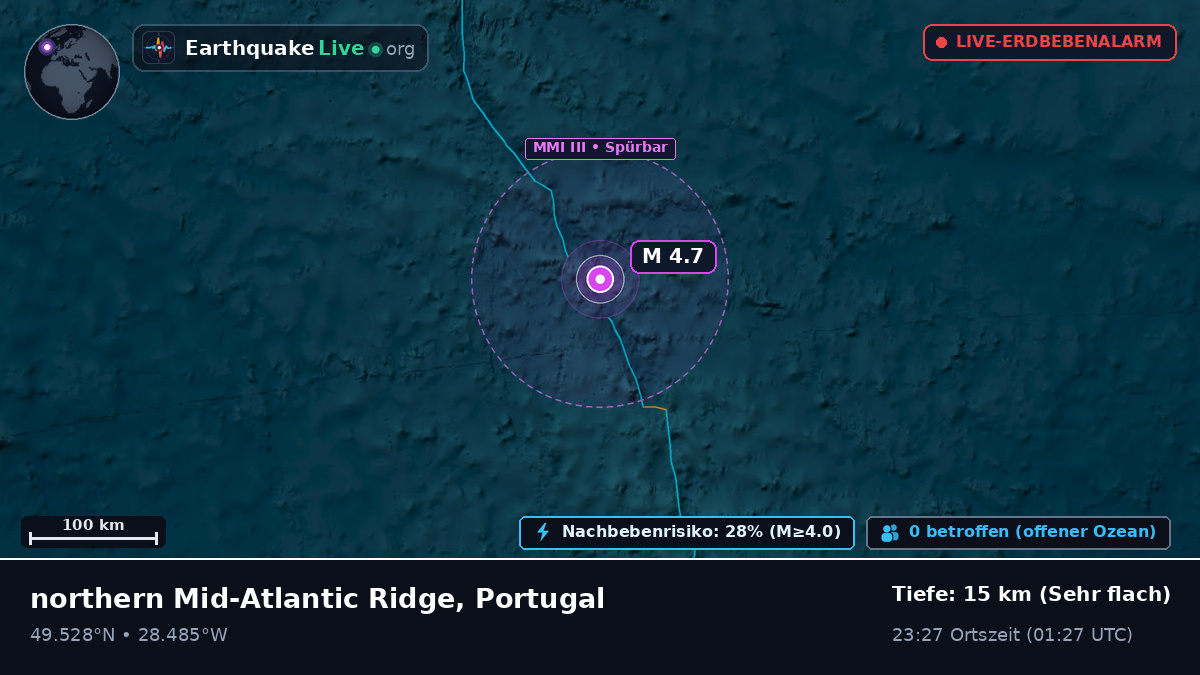 Nordatlantik (Portugal)