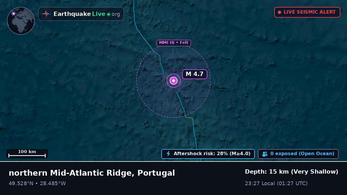 North Atlantic Ocean (Portugal)
