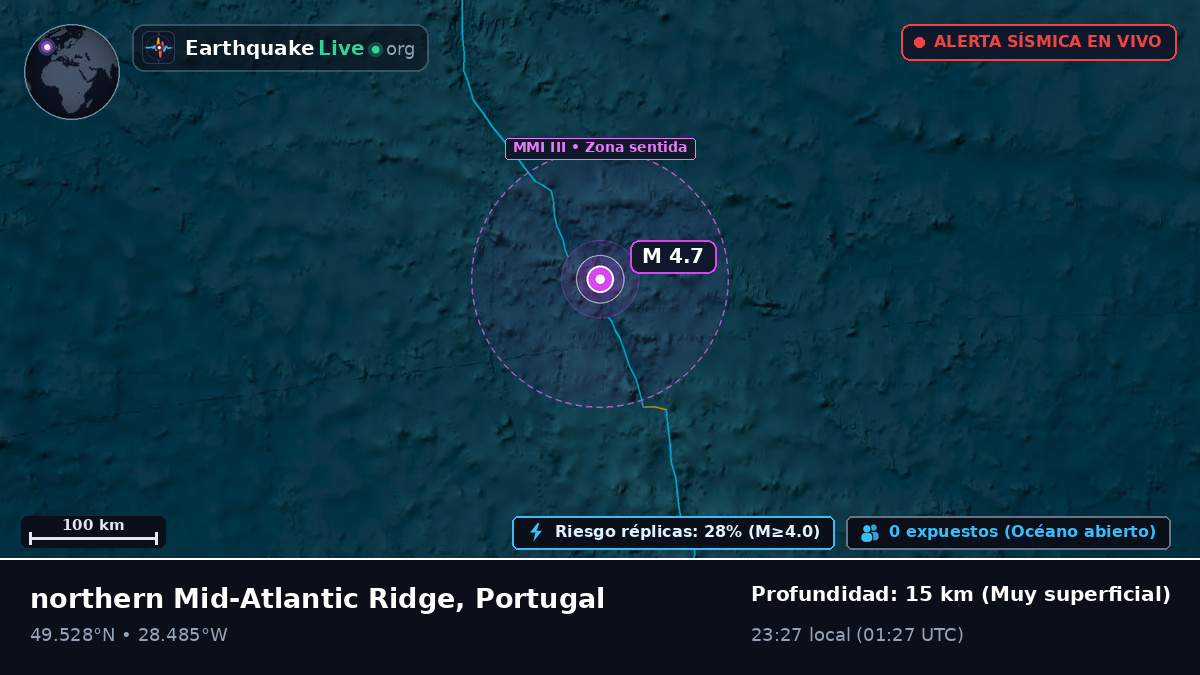 Océano Atlántico Norte (Portugal)
