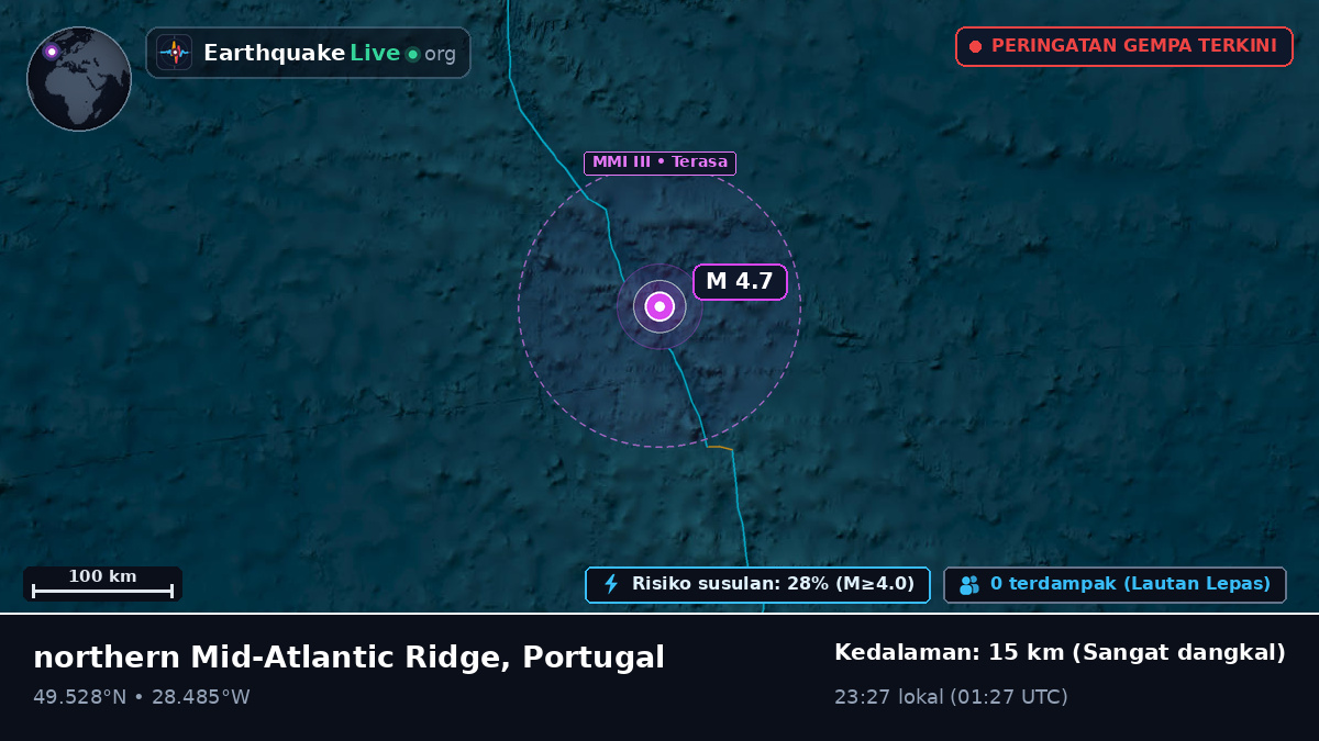 Samudra Atlantik Utara (Portugal)