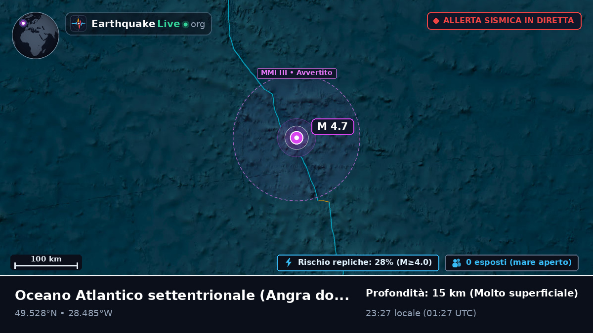 Oceano Atlantico settentrionale (Portogallo)