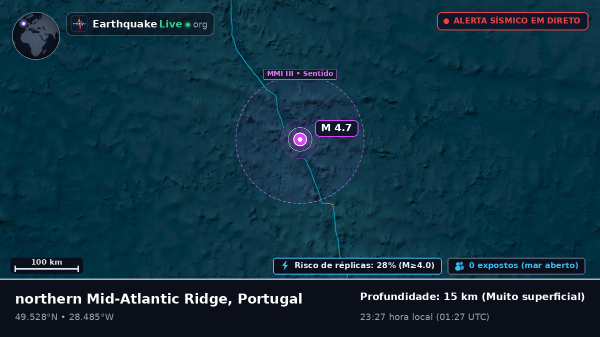 Oceano Atlântico Norte (Portugal)