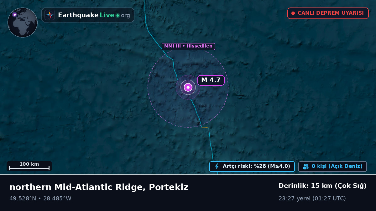 Kuzey Atlantik Okyanusu (Portekiz)