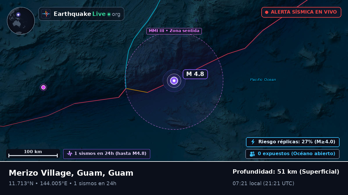 Mar de Filipinas (Guam)