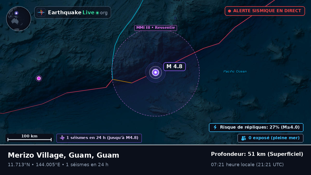 Mer des Philippines (Guam)
