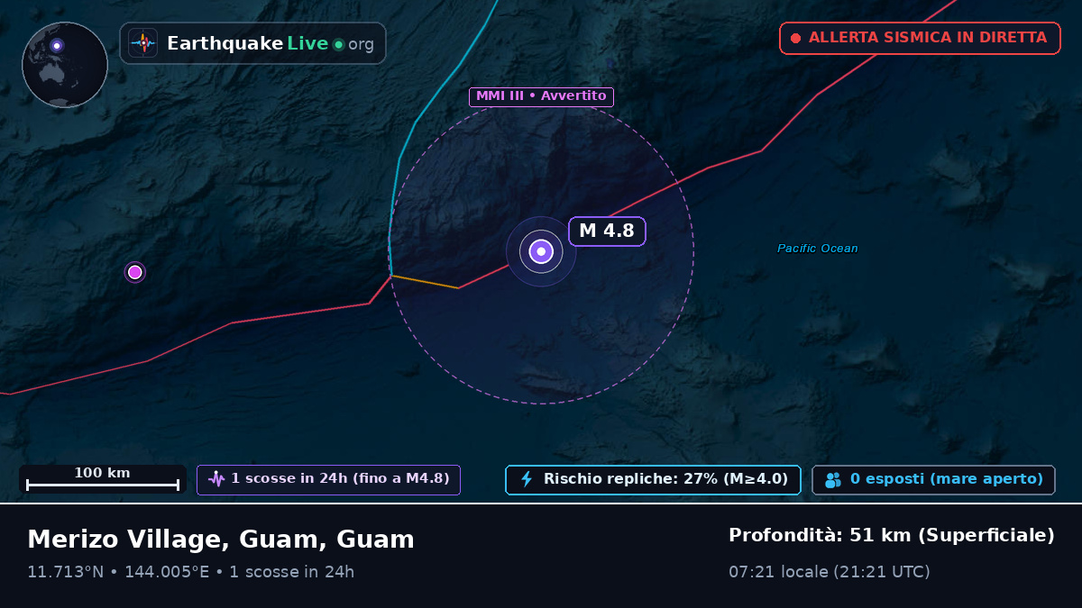 Mare delle Filippine (Guam)