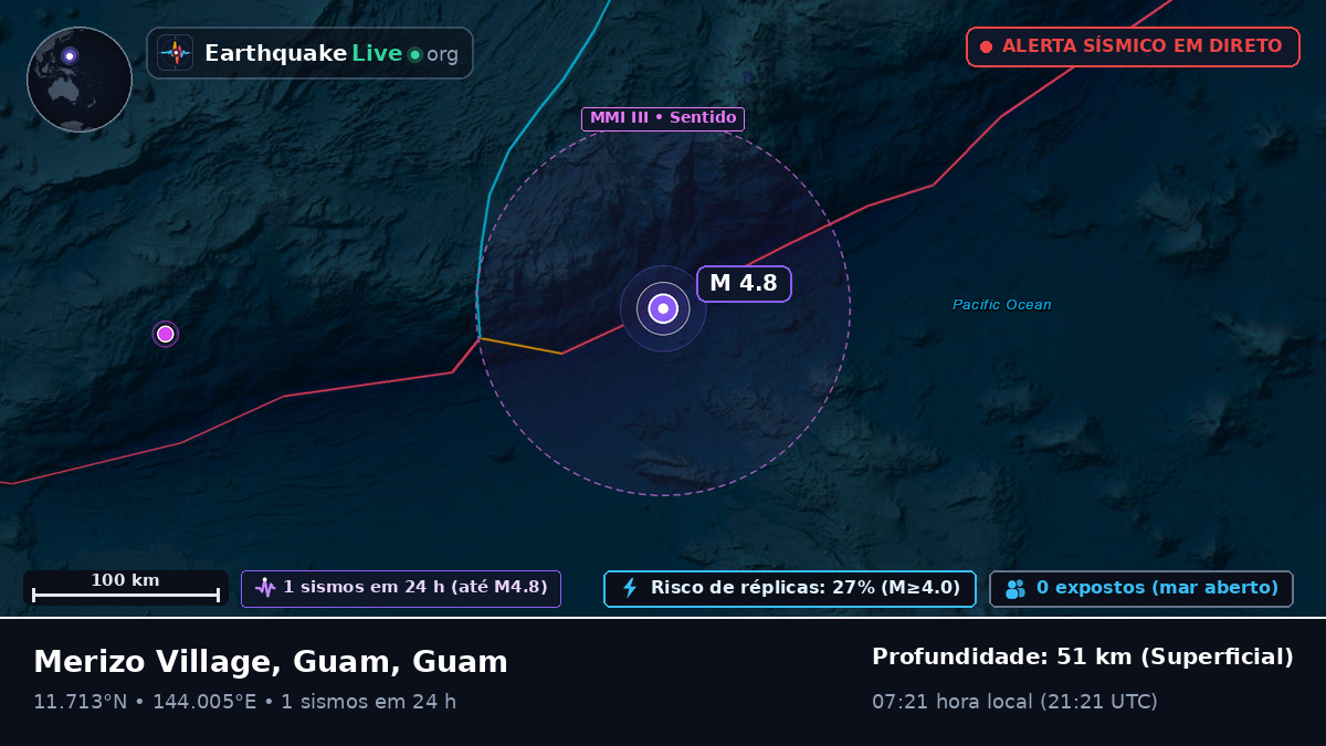 Mar das Filipinas (Guam)