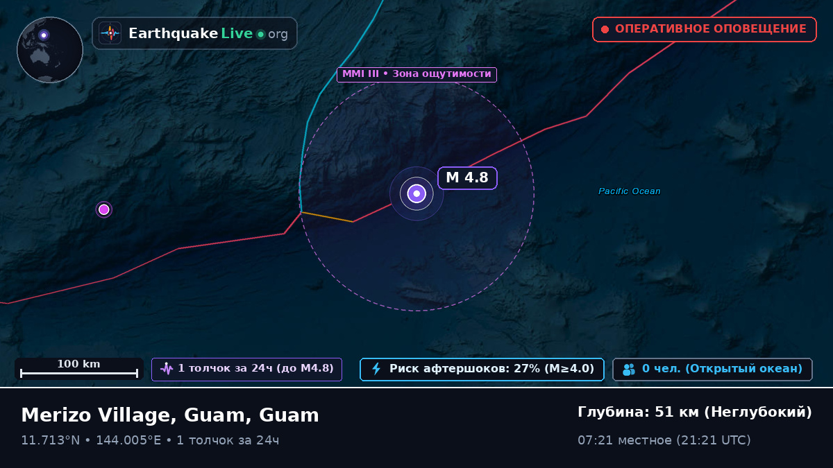 Филиппинское море (Guam)