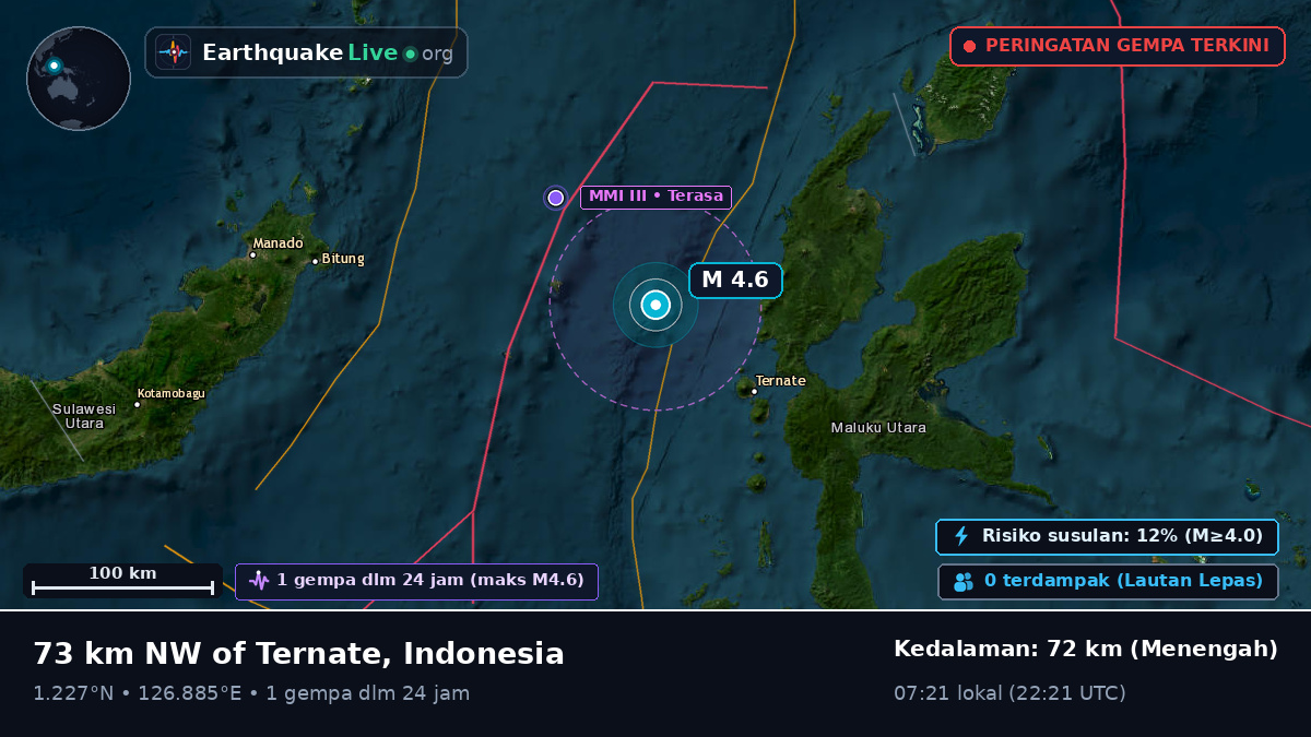 Laut Maluku (Indonesia)