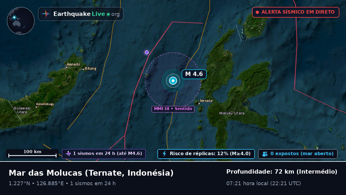 Mar das Molucas (Indonésia)