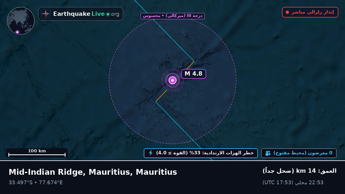 المحيط الهندي (Mauritius)