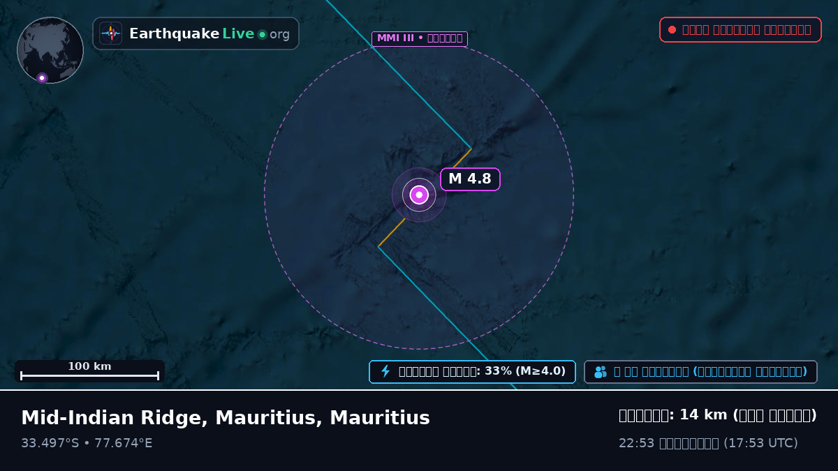 ভারত মহাসাগর (Mauritius)