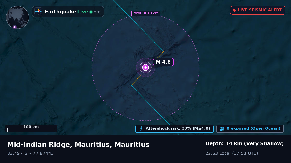 Indian Ocean (Mauritius)