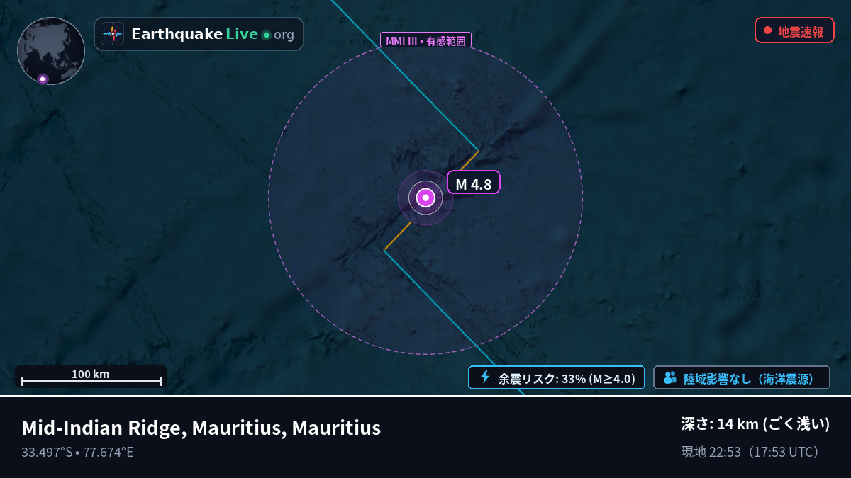 インド洋 (Mauritius)