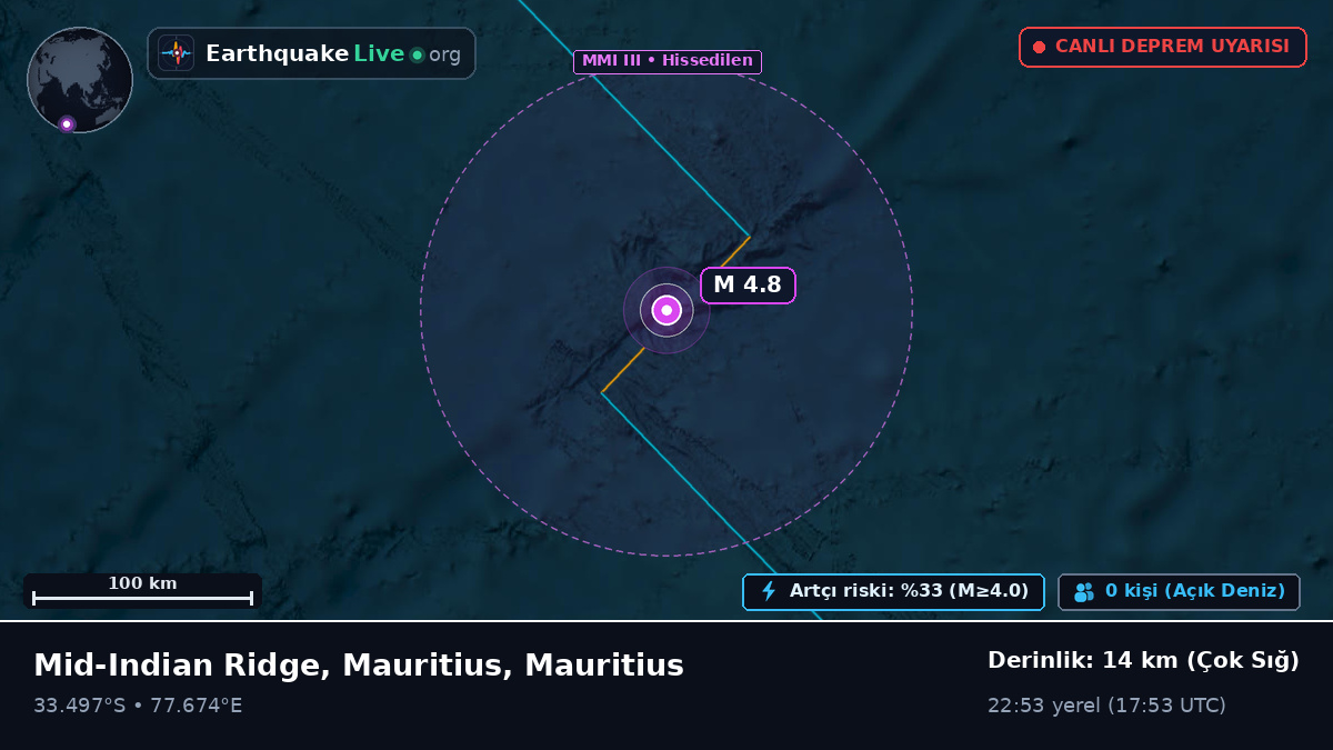 Hint Okyanusu (Mauritius)