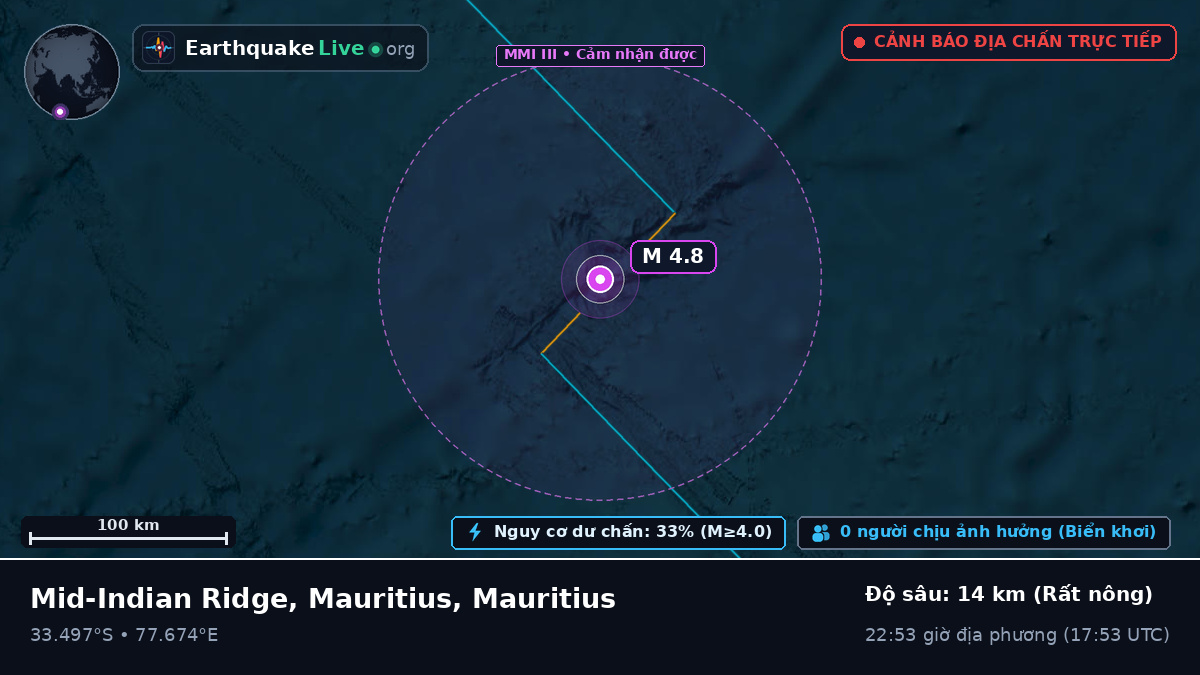 Ấn Độ Dương (Mauritius)