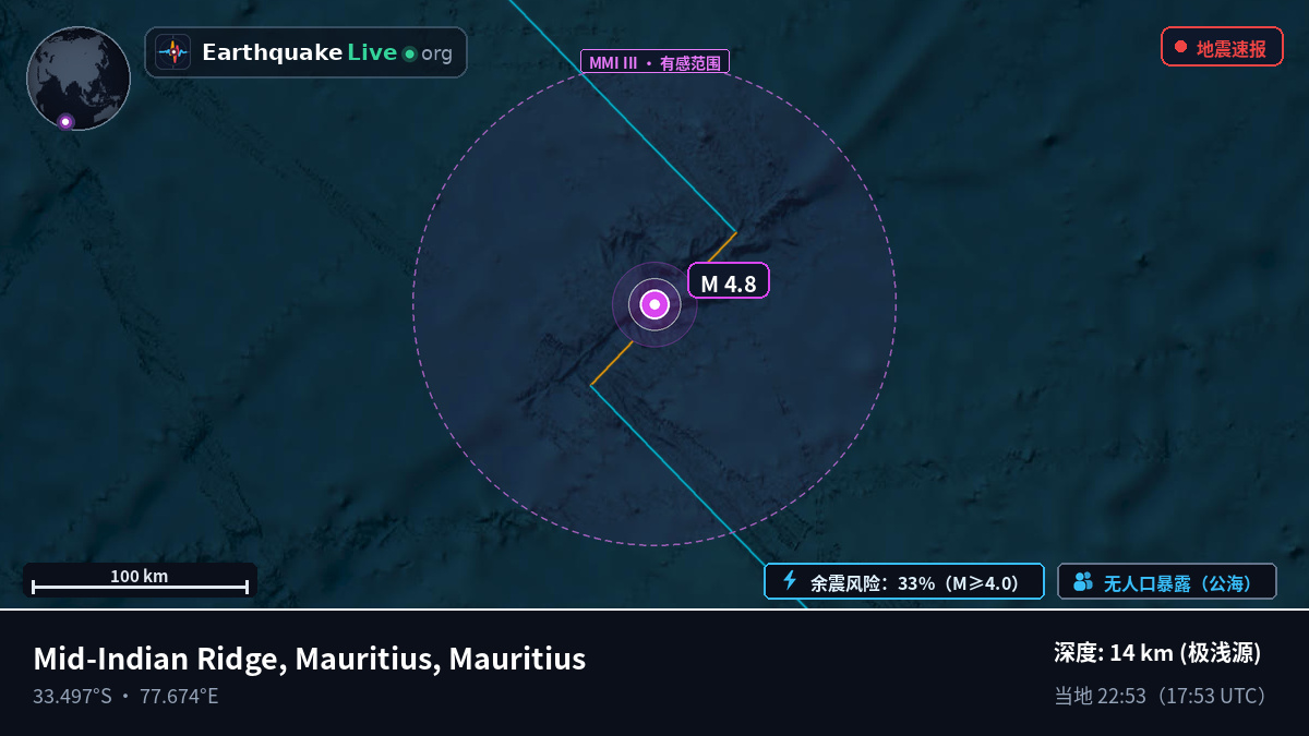 印度洋 (Mauritius)