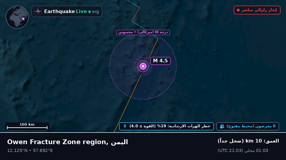 المحيط الهندي (اليمن)