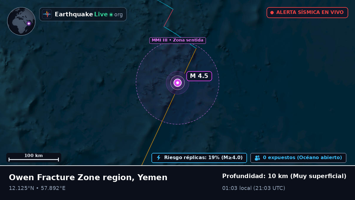 Océano Índico (Yemen)