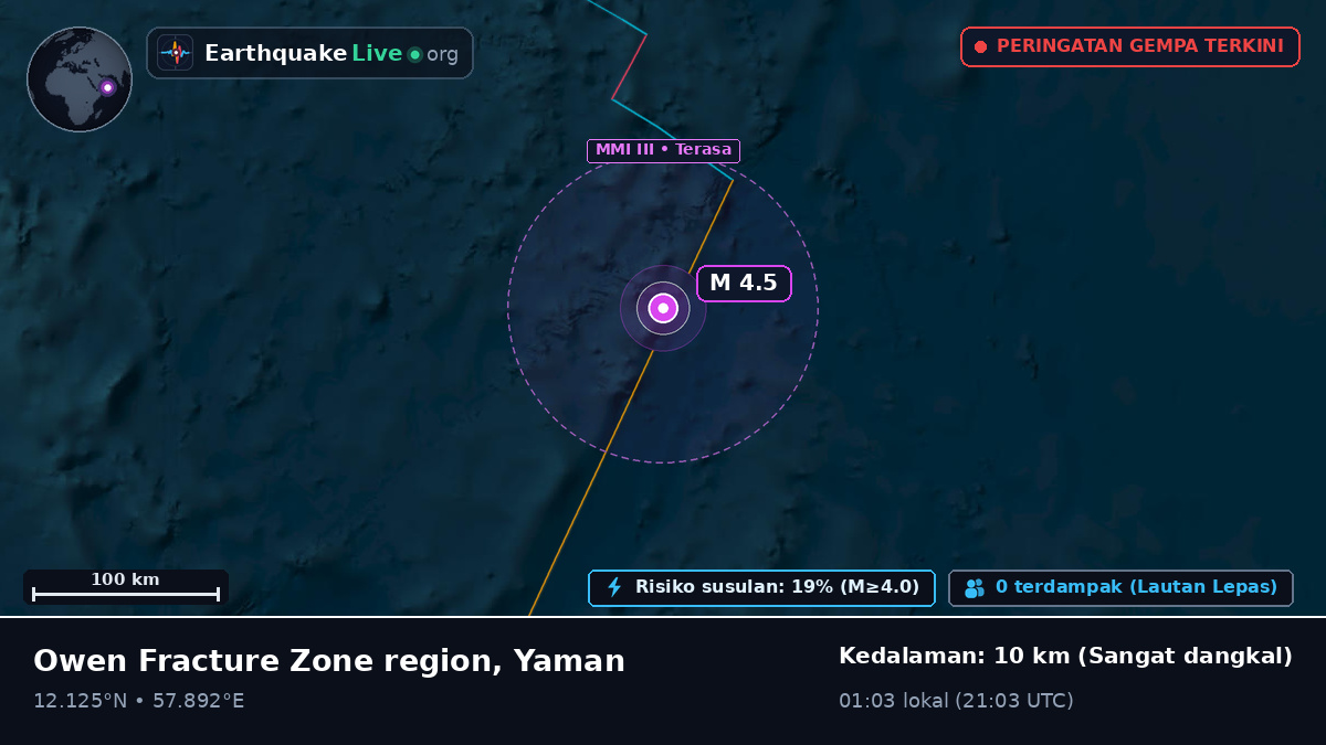 Samudra Hindia (Yaman)