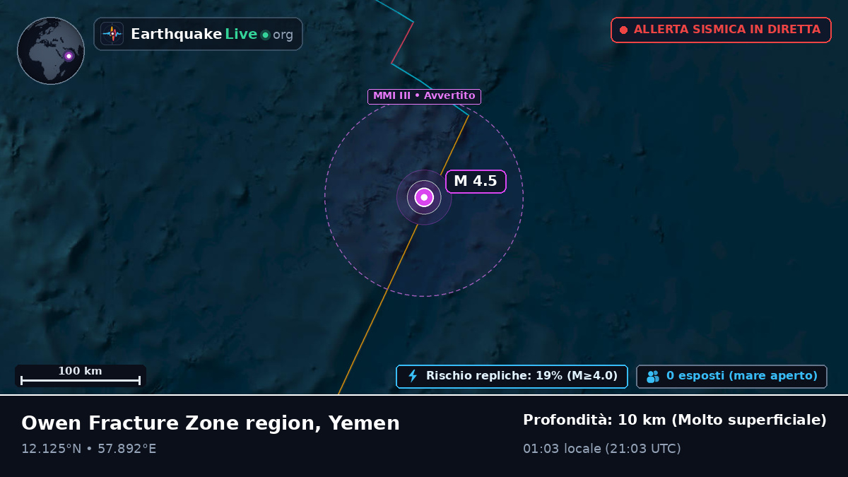 Oceano Indiano (Yemen)