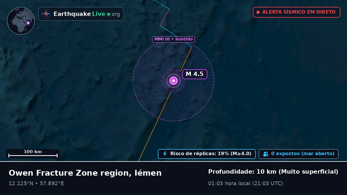 Oceano Índico (Iémen)