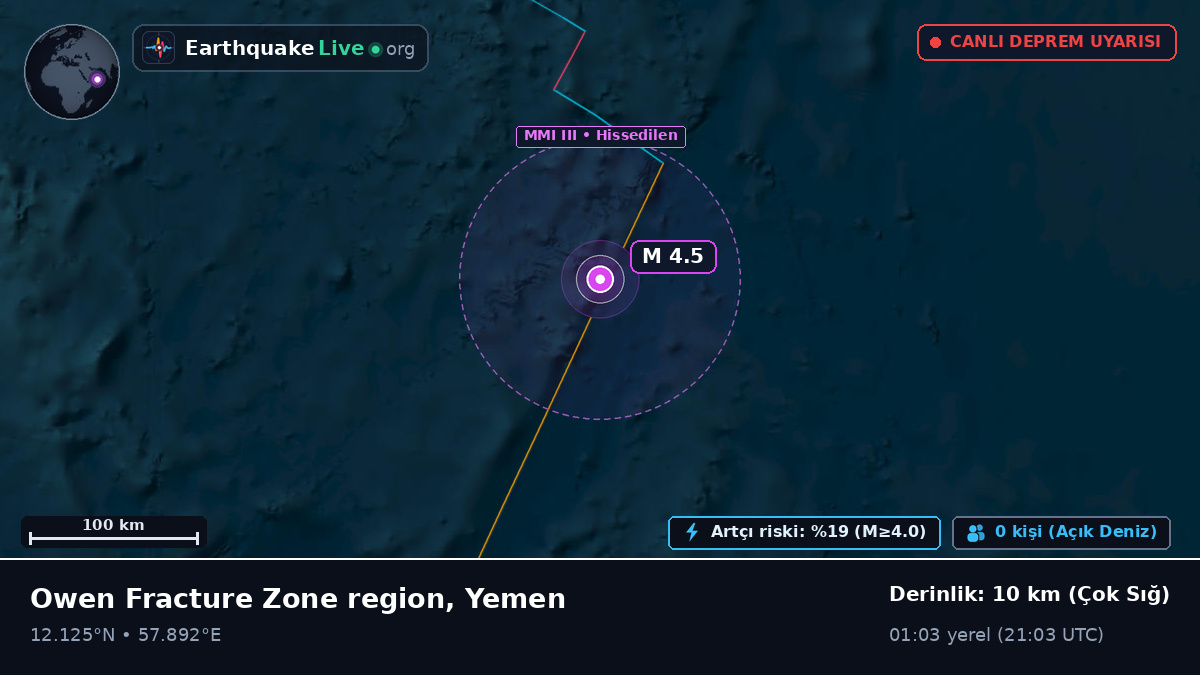 Hint Okyanusu (Yemen)