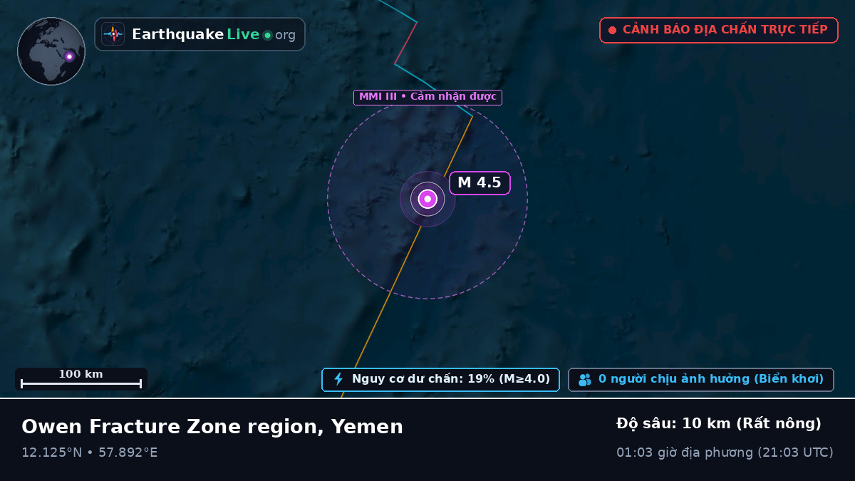Ấn Độ Dương (Yemen)