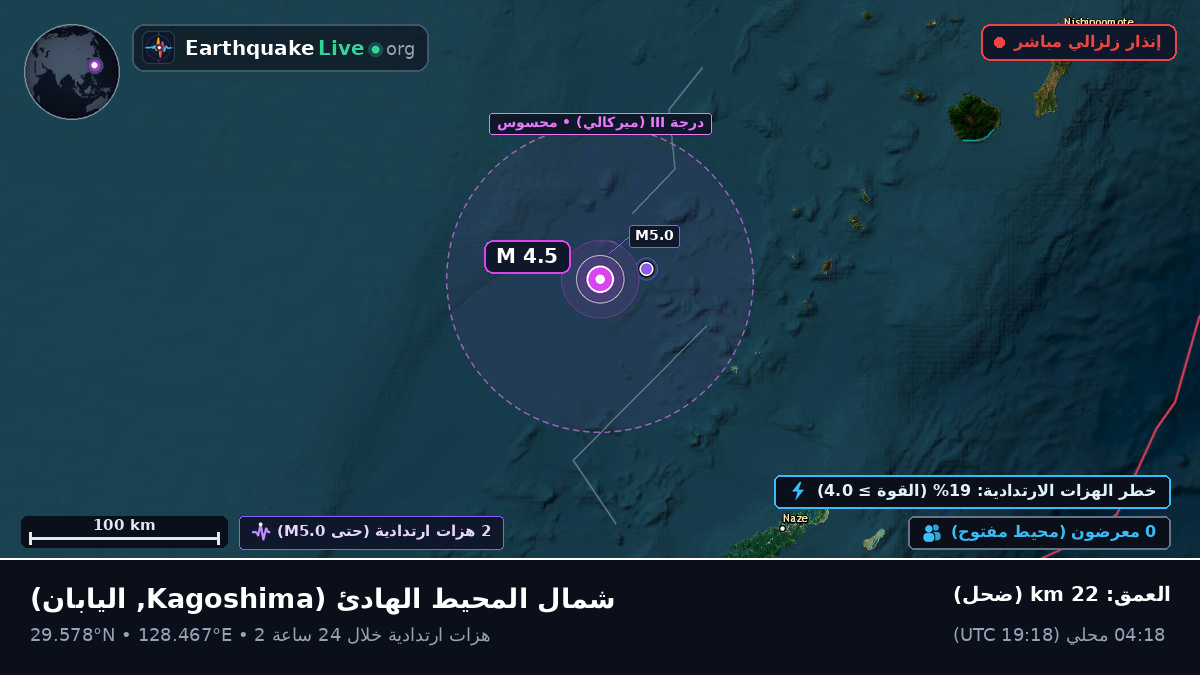 شمال المحيط الهادئ (اليابان)