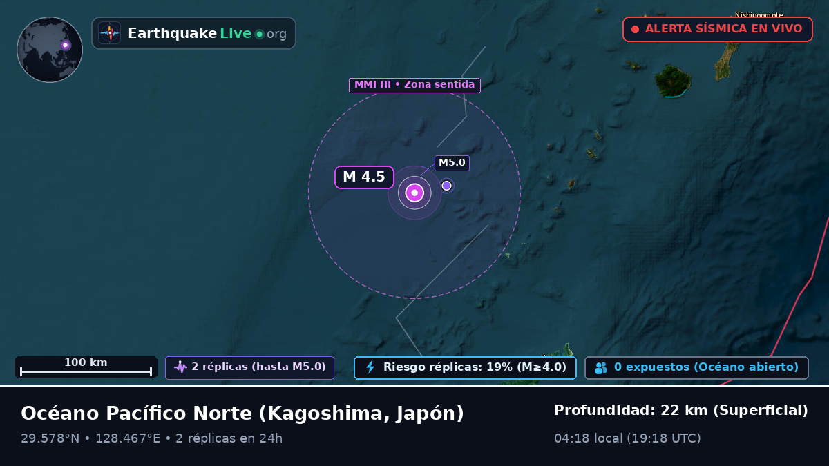 Océano Pacífico Norte (Japón)