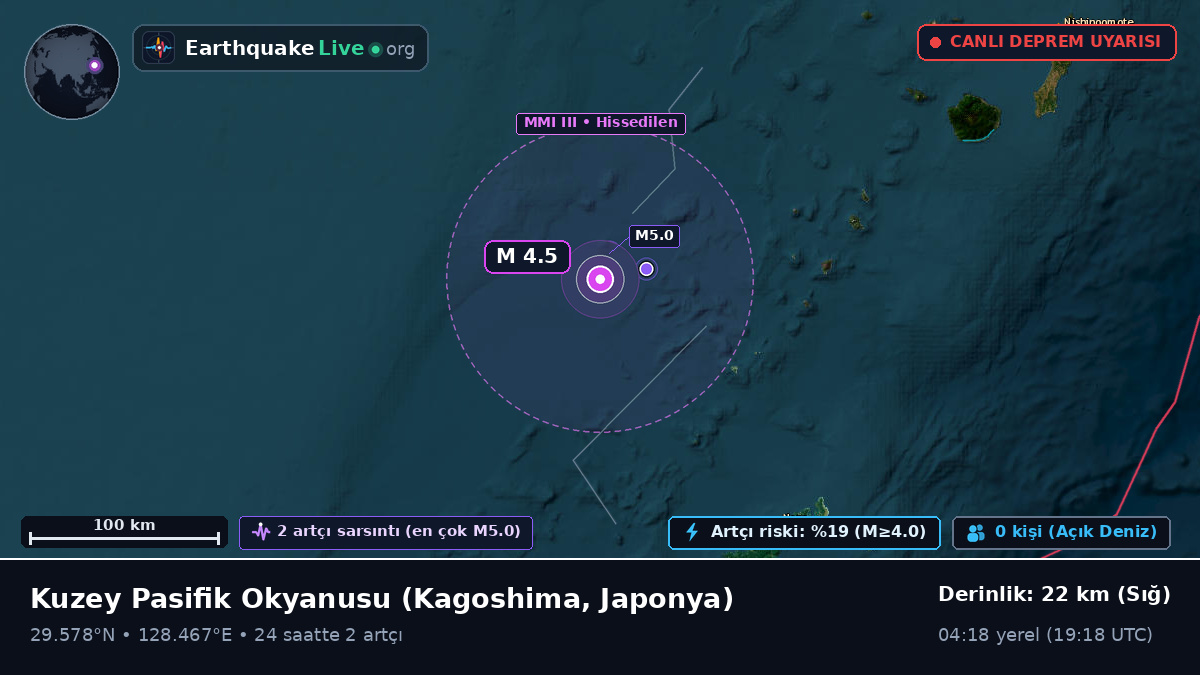 Kuzey Pasifik Okyanusu (Japonya)