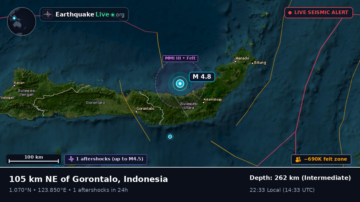 Molucca Sea (Indonesia)