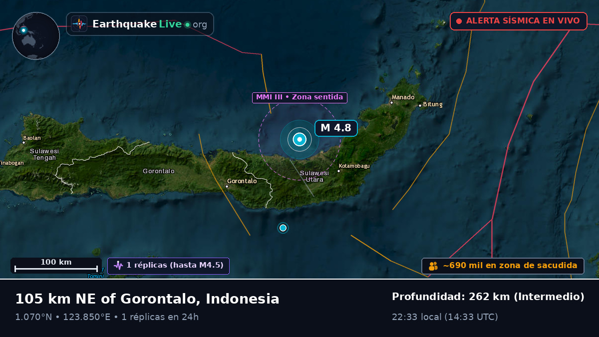Mar de Molucas (Indonesia)