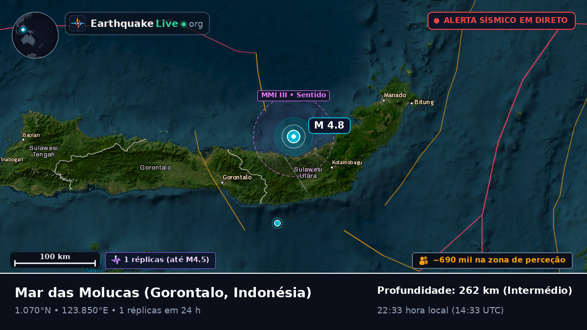 Mar das Molucas (Indonésia)