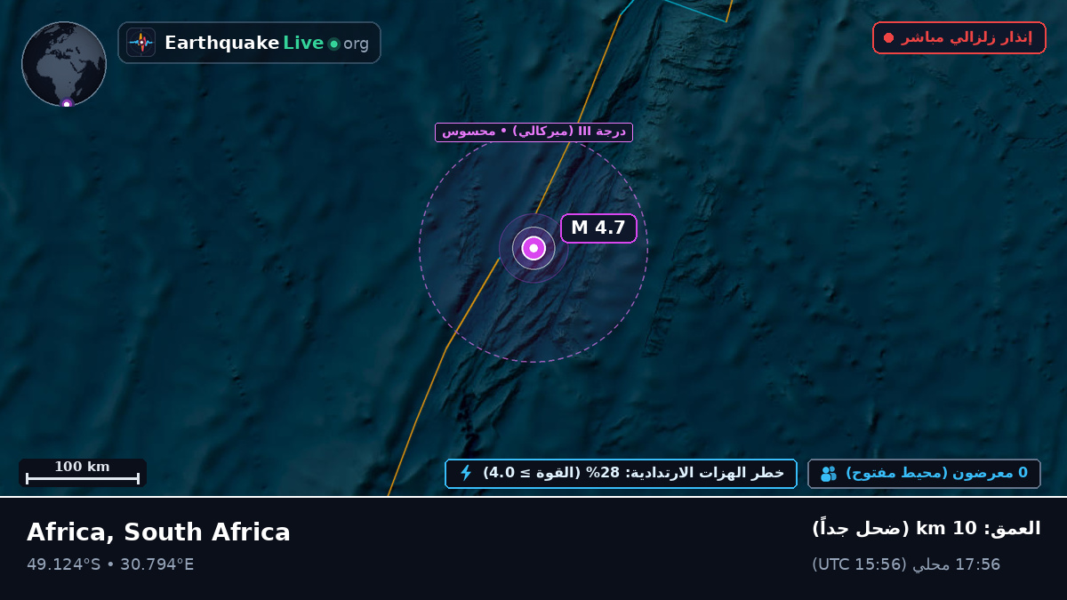 المحيط الهندي (South Africa)