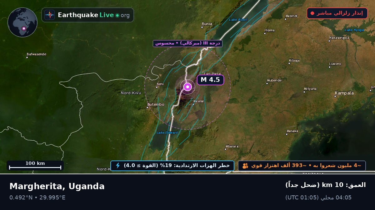 Kasese, Uganda
