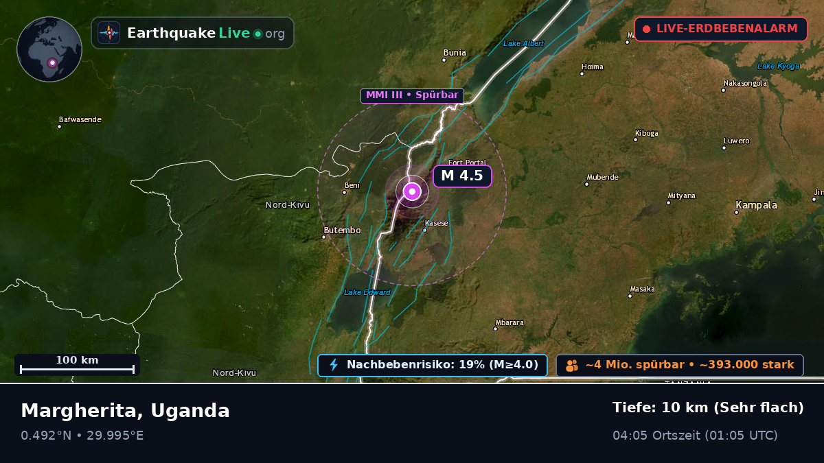 Kasese, Uganda