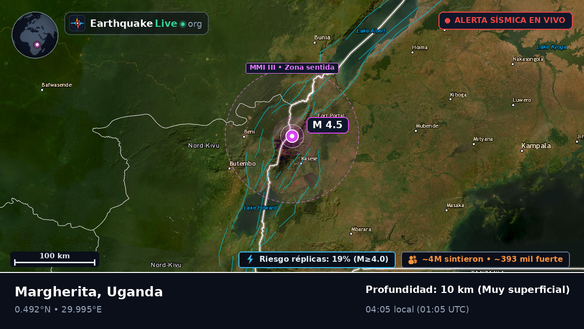 Kasese, Uganda