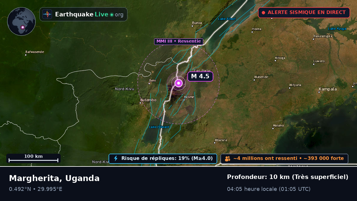 Kasese, Uganda