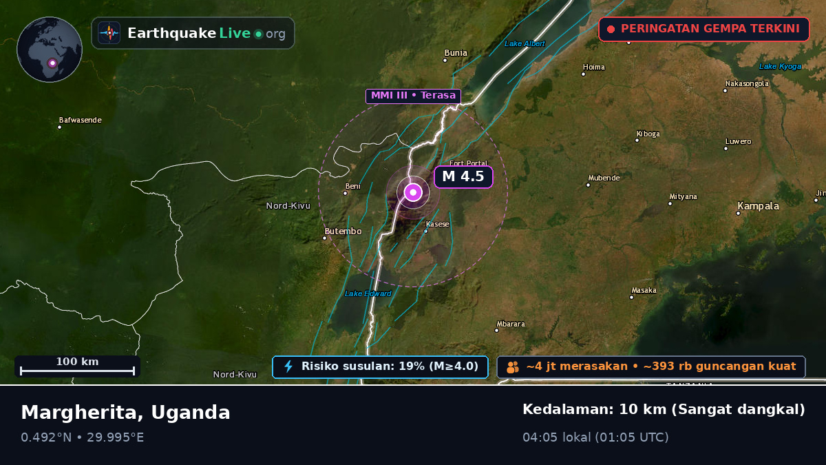 Kasese, Uganda