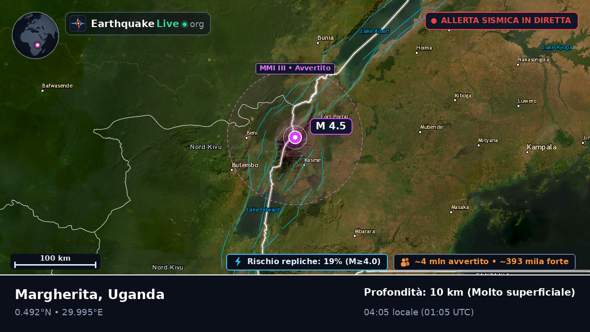 Kasese, Uganda
