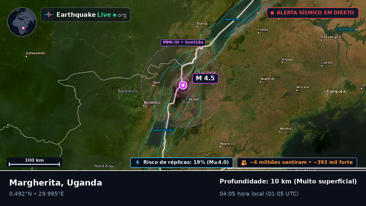 Kasese, Uganda