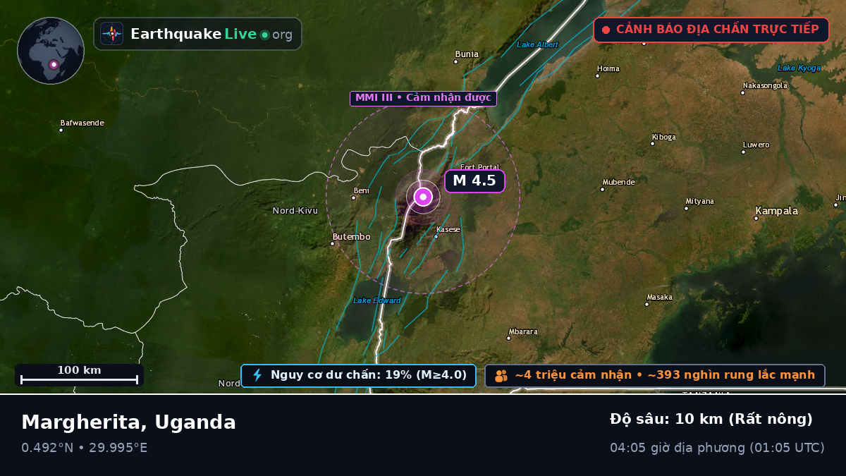 Kasese, Uganda