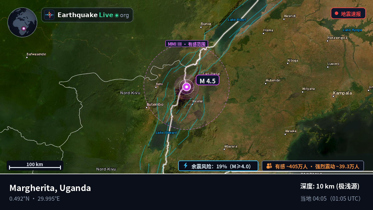 Kasese, Uganda